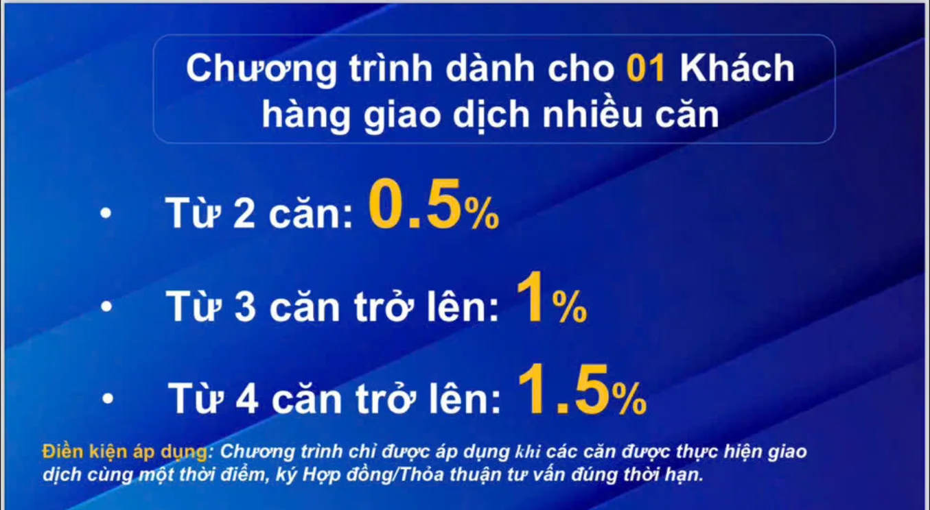 chính sách chiết khấu sỉ Destino Centro