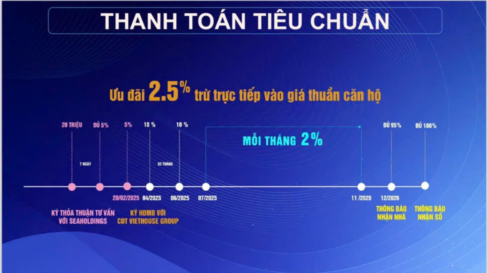 phương thức thanh toán Destino Centro