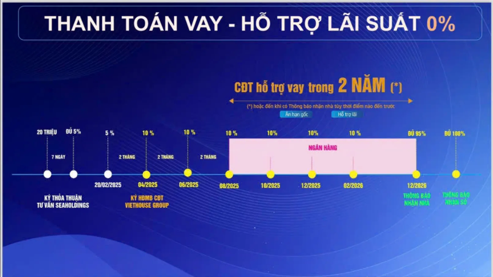 phương thức thanh toán Destino Centro