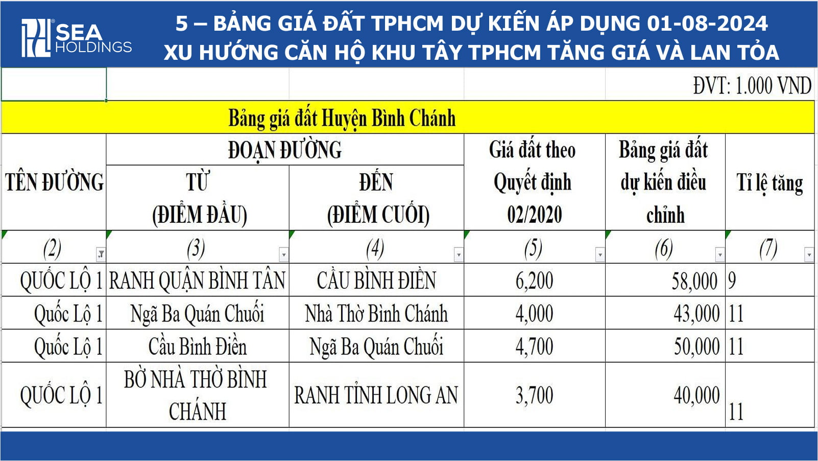 tiềm năng dự án destino centro bến lức